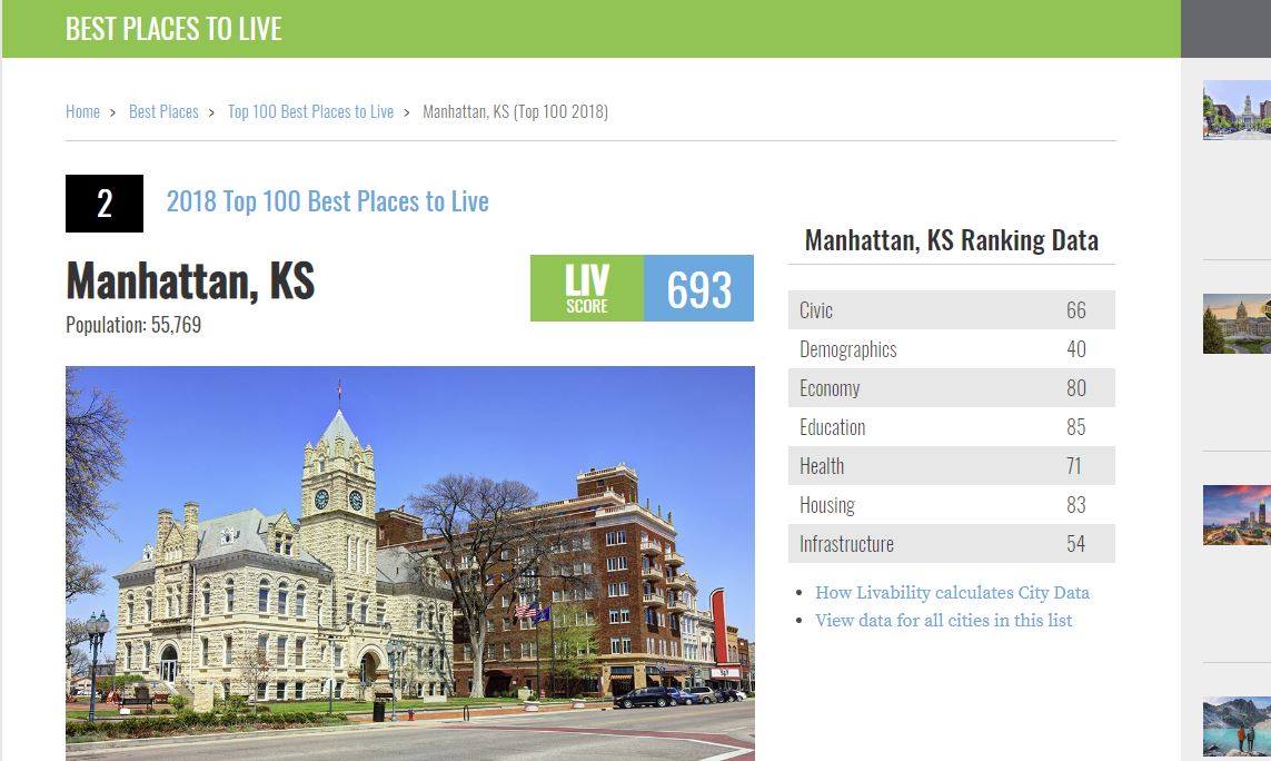 Manhattan KS is a top 100 u.s. city to live in ophthalmologists find great partnership opportunities in kansas